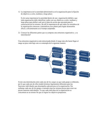 1) La importancia de la autoridad administrativa en la organización para la fijación
de objetivos a corto, mediano y largo plazo:
Es de suma importancia la autoridad dentro de una organización debido a que
toda organización debe identificar cuáles son sus objetivos a corto, mediano y
largo plazo para definir cuál será el plan de acción que ejecutará para la
consecución de los mismos. De allí la importancia de que todos los miembros de
la organización conozcan e internalicen esos planes para lograr alcanzarlos
eficaz y eficientemente en el tiempo estipulado.
2) Conocer las diferentes partes que se compone una estructura organizativa y su
interrelación?
Una estructura organizativa está estructurada desde el rango más alto hasta llegar al
rango un poco más bajo esto se contempla de la siguiente manera:
Existe una interrelación entre cada uno de los cargos ya que cada grupo es diferente,
por lo que cada uno de ellos tendrá términos ligeramente diferentes para las
funciones individuales que desempeña cada persona en la organización. Sin
embargo cada uno de los grupos a menudo usan las mismas piezas para crear sus
piezas maestras individuales. Ya que cada individuo de la organización se
concentran en un mismo fin que es lograr los objetivos propuestos.
 