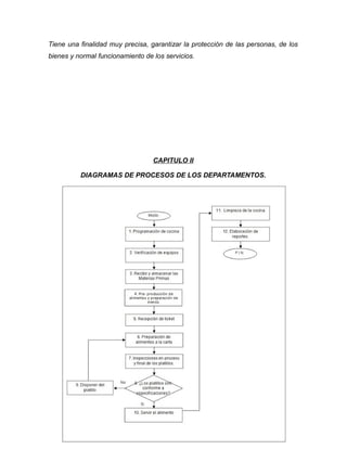 Tiene una finalidad muy precisa, garantizar la protección de las personas, de los
bienes y normal funcionamiento de los servicios.
CAPITULO II
DIAGRAMAS DE PROCESOS DE LOS DEPARTAMENTOS.
Departamento Cocina
 