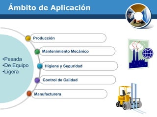 Ámbito de Aplicación
Manufacturera
Control de Calidad
Higiene y Seguridad
Mantenimiento Mecánico
Producción
•Pesada
•De Equipo
•Ligera
 