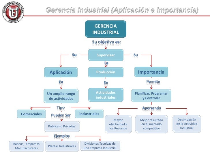 View Mapa Conceptual De La Industria Image Campor