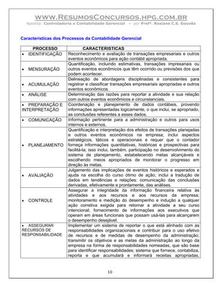 www.ResumosConcursos.hpg.com.br
    Apostila: Controladoria e Contabilidade Gerencial   – por Profª. Rosiane C.S. Gouvêa



Características dos Processos da Contabilidade Gerencial

      PROCESSO                    CARACTERISTICAS
•   IDENTIFICAÇÃO       Reconhecimento e avaliação de transações empresariais e outros
                        eventos econômicos para ação contábil apropriada.
                        Quantificação, incluindo estimativas, transações impresariais ou
•   MENSURAÇÃO          outros eventos econômicos que têm ocorrido ou previsões dos que
                        podem acontecer.
                        Delineação de abordagens disciplinadas e consistentes para
•   ACUMULAÇÃO          registrar e classificar transações empresariais apropriadas e outros
                        eventos econômicos.
•   ANÁLISE             Determinação das razões para reportar a atividade e sua relação
                        com outros eventos econômicos e circunstanciais.
• PREPARAÇÃO E          Coordenação e planejamento de dados contábeis, provendo
INTERPRETAÇÃO           informações apresentadas logicamente, o que inclui, se apropriado,
                        as conclusões referentes a esses dados.
•   COMUNICAÇÃO         Informação pertinente para a administração e outros para usos
                        internos e externos.
                        Quantificação e interpretação dos efeitos de transações planejadas
                        e outros eventos econômicos na empresa; inclui aspectos
                        estratégicos, táticos e operacionais e requer que o contador
•   PLANEJAMENTO        forneça informações quantitativas, históricas e prospectivas para
                        facilitá-la; isso inclui, também, participação no desenvolvimento do
                        sistema de planejamento, estabelecendo metas alcançáveis e
                        escolhendo meios apropriados de monitorar o progresso em
                        direção às metas.
                        Julgamento das implicações de eventos históricos e esperados e
•   AVALIAÇÃO           ajuda na escolha do curso ótimo de ação; inclui a tradução de
                        dados em tendências e relações: comunicação das conclusões
                        derivadas, efetivamente e prontamente, das análises.
                        Assegurar a integridade da informação financeira relativa às
                        atividades e aos recursos e aos recursos da empresa;
•   CONTROLE            monitoramento e medição do desempenho e indução a qualquer
                        ação corretiva exigida para retornar a atividade a seu curso
                        intencional; fornecimento de informações aos executivos que
                        operam em áreas funcionais que possam usá-las para alcançarem
                        o desempenho desejável.
• ASSEGURAR             Implementar um sistema de reportar o que está alinhado com as
RECURSOS DE             responsabilidades organizacionais e contribuir para o uso efetivo
RESPONSABILIDADE        de recursos e de medidas de desempenho da administração;
                        transmitir os objetivos e as metas da administração ao longo da
                        empresa na forma de responsabilidades nomeadas, que são base
                        para identificar responsabilidades; sistema que fornece, contabiliza,
                        reporta e que acumulará e informará receitas apropriadas,


                                            10
 