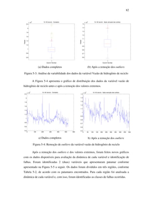 82
1
0.6
0.8
1
1.2
1.4
1.6
1.8
2
2.2
x 10
4
Values
Column Number
Vz H2 reciclo - Completo
(a) Dados completos
1
0.6
0.7
0.8
0.9
1
1.1
1.2
1.3
1.4
1.5
x 10
4
Values
Column Number
Vz H2 reciclo - Após remoção dos outliers
(b) Após a remoção dos outliers
Figura 5-3: Análise da variabilidade dos dados da variável Vazão de hidrogênio de reciclo
A Figura 5-4 apresenta o gráfico de distribuição dos dados da variável vazão de
hidrogênio de reciclo antes e após a remoção dos valores extremos.
0 100 200 300 400 500 600
0.4
0.6
0.8
1
1.2
1.4
1.6
1.8
2
2.2
x 10
4
Vz H2 reciclo - Completo
a) Dados completos
0 50 100 150 200 250 300 350 400 450 500
0.5
0.6
0.7
0.8
0.9
1
1.1
1.2
1.3
1.4
1.5
x 10
4
Vz H2 reciclo - Após remoção dos outliers
b) Após a remoção dos outliers
Figura 5-4: Remoção de outliers da variável vazão de hidrogênio de reciclo
Após a remoção dos outliers e dos valores extremos, foram feitos novos gráficos
com os dados disponíveis para avaliação da dinâmica de cada variável e identificação de
falhas. Foram identificadas 2 (duas) variáveis que apresentaram patamar conforme
apresentado na Figura 5-5 a seguir. Os dados foram divididos em três regiões, conforme
Tabela 5-2, de acordo com os patamares encontrados. Para cada região foi analisada a
dinâmica de cada variável e, com isso, foram identificadas as classes de falhas ocorridas.
 