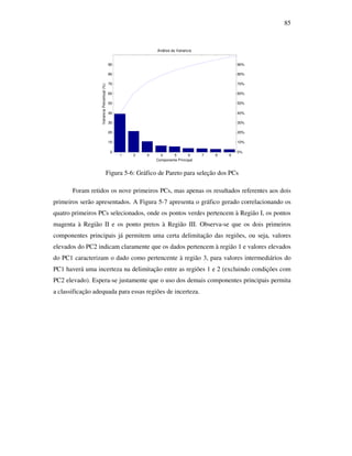 85
Figura 5-6: Gráfico de Pareto para seleção dos PCs
Foram retidos os nove primeiros PCs, mas apenas os resultados referentes aos dois
primeiros serão apresentados. A Figura 5-7 apresenta o gráfico gerado correlacionando os
quatro primeiros PCs selecionados, onde os pontos verdes pertencem à Região I, os pontos
magenta à Região II e os ponto pretos à Região III. Observa-se que os dois primeiros
componentes principais já permitem uma certa delimitação das regiões, ou seja, valores
elevados do PC2 indicam claramente que os dados pertencem à região 1 e valores elevados
do PC1 caracterizam o dado como pertencente à região 3, para valores intermediários do
PC1 haverá uma incerteza na delimitação entre as regiões 1 e 2 (excluindo condições com
PC2 elevado). Espera-se justamente que o uso dos demais componentes principais permita
a classificação adequada para essas regiões de incerteza.
1 2 3 4 5 6 7 8 9
0
10
20
30
40
50
60
70
80
90
Análise da Variancia
Componente Principal
VarianciaPercentual(%)
0%
10%
20%
30%
40%
50%
60%
70%
80%
90%
 