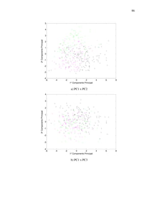 86
a) PC1 x PC2
b) PC1 x PC3
-6 -4 -2 0 2 4 6 8
-4
-3
-2
-1
0
1
2
3
4
1º Componente Principal
3ºComponentePrincipal
-6 -4 -2 0 2 4 6 8
-4
-3
-2
-1
0
1
2
3
4
5
1º Componente Principal
2ºComponentePrincipal
 