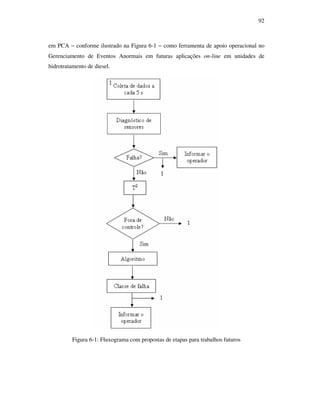 92
em PCA − conforme ilustrado na Figura 6-1 − como ferramenta de apoio operacional no
Gerenciamento de Eventos Anormais em futuras aplicações on-line em unidades de
hidrotratamento de diesel.
Figura 6-1: Fluxograma com propostas de etapas para trabalhos futuros
 