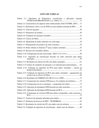 xvi
LISTA DE TABELAS
Tabela 2-1: Algoritmos de Diagnóstico: classificação e aplicações segundo
VENKATASUBRAMANIAN et al., 2003a, b, c.................................... 11
Tabela 2-2: Características de algumas redes multicamadas (SALVATORE, 2007) .... 13
Tabela 4-1: Referências sobre o uso de FDD em uma unidade simulada de HDT ........ 39
Tabela 4-2: Total de equações..................................................................................... 49
Tabela 4-3: Parâmetros do modelo.............................................................................. 49
Tabela 4-4: Condições de operação simuladas............................................................. 51
Tabela 4-5: Classes de falhas ...................................................................................... 53
Tabela 4-6: Quantidade de dados utilizados em cada etapa.......................................... 54
Tabela 4-7: Planejamento dos projetos de redes neuronais .......................................... 54
Tabela 4-8: Redes obtidas no StatisticaTM
para os dados simulados............................. 55
Tabela 4-9: Resumo dos resultados obtidos................................................................. 57
Tabela 4-10: Configuração da rede selecionada - MLP 12:12-13-9:1........................... 58
Tabela 4-11: Algoritmo de classificação baseado em redes neuronais para dados
simulados ............................................................................................... 59
Tabela 4-12: Resultados do cálculo dos PCs dos dados simulados............................... 61
Tabela 4-13: Grupos de condições de operação e cor utilizada para representação....... 63
Tabela 4-14: Validação do algoritmo de PCA para dados simulados – cálculo da
distância Euclidiana................................................................................ 67
Tabela 4-15: Validação do algoritmo de PCA para dados simulados – agrupamento de
acordo com as classes de falhas .............................................................. 68
Tabela 4-16: Resultados de CORREIA DA SILVA et al. (2009)................................. 72
Tabela 4-17: Comparação dos métodos FDD para as 16 condições de referência......... 72
Tabela 4-18: Configuração da nova simulação – extrapolação dos dados .................... 73
Tabela 4-19: Aplicação da abordagem FDD baseada em redes neuronais.................... 74
Tabela 4-20: Aplicação da abordagem FDD baseada em PCA..................................... 74
Tabela 4-21: Comparação de sistemas FDD para dados extrapolados: redes neuronais e
PCA ....................................................................................................... 75
Tabela 5-1: Variáveis de operação utilizadas para análise............................................ 80
Tabela 5-2: Dinâmica do processo de HDT – PETROBRAS....................................... 83
Tabela 5-3: Resultados do cálculo dos PCs dos dados reais da refinaria ...................... 84
Tabela 5-4: Validação do algoritmo de classificação – dados reais da refinaria............ 88
 