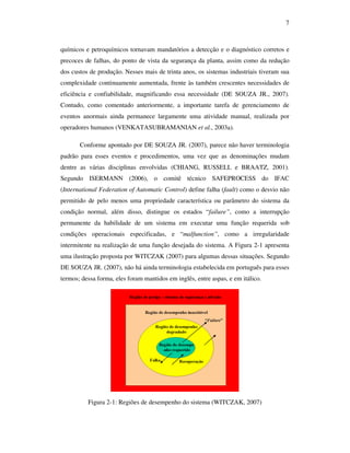 7
químicos e petroquímicos tornavam mandatórios a detecção e o diagnóstico corretos e
precoces de falhas, do ponto de vista da segurança da planta, assim como da redução
dos custos de produção. Nesses mais de trinta anos, os sistemas industriais tiveram sua
complexidade continuamente aumentada, frente às também crescentes necessidades de
eficiência e confiabilidade, magnificando essa necessidade (DE SOUZA JR., 2007).
Contudo, como comentado anteriormente, a importante tarefa de gerenciamento de
eventos anormais ainda permanece largamente uma atividade manual, realizada por
operadores humanos (VENKATASUBRAMANIAN et al., 2003a).
Conforme apontado por DE SOUZA JR. (2007), parece não haver terminologia
padrão para esses eventos e procedimentos, uma vez que as denominações mudam
dentre as várias disciplinas envolvidas (CHIANG, RUSSELL e BRAATZ, 2001).
Segundo ISERMANN (2006), o comitê técnico SAFEPROCESS do IFAC
(International Federation of Automatic Control) define falha (fault) como o desvio não
permitido de pelo menos uma propriedade característica ou parâmetro do sistema da
condição normal, além disso, distingue os estados “failure”, como a interrupção
permanente da habilidade de um sistema em executar uma função requerida sob
condições operacionais especificadas, e “malfunction”, como a irregularidade
intermitente na realização de uma função desejada do sistema. A Figura 2-1 apresenta
uma ilustração proposta por WITCZAK (2007) para algumas dessas situações. Segundo
DE SOUZA JR. (2007), não há ainda terminologia estabelecida em português para esses
termos; dessa forma, eles foram mantidos em inglês, entre aspas, e em itálico.
Figura 2-1: Regiões de desempenho do sistema (WITCZAK, 2007)
 