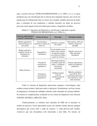 11
aqui a ressalva feita por VENKATASUBRAMANIAN et al. (2003 a, b, c), os quais
ponderam que essa classificação não se trata de uma separação rigorosa, pois existe um
grande grau de sobreposição entre as classes; por exemplo, modelos precisam de dados
para a estimação de seus parâmetros e métodos baseados em dados do processo
precisam extrair alguma forma de modelo para realizar o diagnóstico de falhas.
Tabela 2-1: Algoritmos de Diagnóstico: classificação e aplicações segundo
VENKATASUBRAMANIAN et al., 2003a, b, c
Fonte de conhecimento
“a priori” do processo
Técnica de busca Descrição Principais métodos
Modelo quantitativo
(fenomenológico ou
caixa preta)
Classificadores
estatísticos; funções de
limite etc.
Geração e avaliação
de resíduos
Observadores, filtros de
Kalman, relações de
paridade
Modelo qualitativo
(modelos causais ou
hierarquias de
abstração)
Topográficas e
sintomáticas
Uso de modelo causa-
efeito como template
de operação normal
ou na busca de falhas
a partir de sintomas
Dígrafos, árvores de
falha, abstração
hierárquica
Extração de
características
qualitativas
Informação histórica
é extraída a partir dos
dados e o problema
observado é
classificado
Sistemas especialistas,
análise de tendências
qualitativas
Dados históricos
Extração de
características
quantitativas.
Problema tratado
como de
reconhecimento de
padrões
Métodos estatísticos,
(como PCA, PLS,
classificador Baysiano) e
não estatísticos, como
redes neuronais
Todos os sistemas de diagnóstico apresentam vantagens e desvantagens, logo
nenhum sistema isolado é ideal para todas as aplicações. Normalmente, um bom sistema
de diagnóstico é formado por múltiplos métodos sendo chamados de sistemas híbridos.
Os sistemas se complementam, resultando em um sistema de diagnóstico mais eficiente
(CHIANG, RUSSELL e BRAATZ, 2001).
Tradicionalmente, os métodos mais utilizados de FDD são os baseados no
modelo do processo. Como apresentado acima, tais métodos tentam detectar qualquer
discrepância que ocorra entre a saída do sistema e a saída prevista pelo modelo.
Assume-se que esta discrepância está relacionada a uma falha. No entanto, tal
 