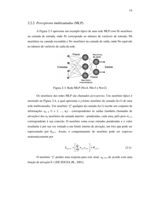 14
2.2.2 Perceptrons multicamadas (MLP)
A Figura 2-3 apresenta um exemplo típico de uma rede MLP com Ni neurônios
na camada de entrada, onde Ni corresponde ao número de variáveis de entrada, Nh
neurônios na camada escondida e No neurônios na camada de saída, onde No equivale
ao número de variáveis de saída da rede.
Figura 2-3: Rede MLP (Ni=4, Nh=3 e No=2)
Os neurônios das redes MLP são chamados perceptrons. Um neurônio típico é
mostrado na Figura 2-4, a qual apresenta o j-ésimo neurônio da camada (k+1) de uma
rede multicamadas. Um neurônio “j” qualquer da camada (k+1) recebe um conjunto de
informações spi, k (i = 1, ..., nk) - correspondentes às saídas (também chamadas de
ativações) dos nk neurônios da camada anterior - ponderadas, cada uma, pelo peso wj i k
correspondente à sua conexão. O neurônio soma essas entradas ponderadas e o valor
resultante é por sua vez somado a um limite interno de ativação, um bias que pode ser
representado por θj,k+1. Assim, o comportamento do neurônio pode ser expresso
matematicamente por
1,
1
,1, +
=
+ +





= ∑ kj
n
i
kpijikkpj
k
sw θλ (2-1)
O neurônio “j” produz uma resposta para este sinal, spj, k+1 de acordo com uma
função de ativação f( ) (DE SOUZA JR., 2001).
 