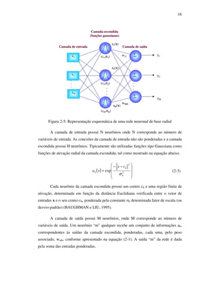 16
Figura 2-5: Representação esquemática de uma rede neuronal de base radial
A camada de entrada possui N neurônios onde N corresponde ao número de
variáveis de entrada. As conexões da camada de entrada não são ponderadas e a camada
escondida possui H neurônios. Tipicamente são utilizadas funções tipo Gaussiana como
funções de ativação radial da camada escondida, tal como mostrado na equação abaixo.
( )









 −−
= 2
2
exp
h
h
h
cx
xa
σ
(2-3)
Cada neurônio da camada escondida possui um centro ch e uma região finita de
ativação, determinada em função da distância Euclidiana verificada entre o vetor de
entradas x e o seu centro ch, ponderada pela constante σh denominada fator de escala (ou
desvio-padrão) (BAUGHMAN e LIU, 1995).
A camada de saída possui M neurônios, onde M corresponde ao número de
variáveis de saída. Um neurônio “m” qualquer recebe um conjunto de informações ah,
correspondentes às saídas da camada escondida, ponderadas, cada uma, pelo peso
associado, wmh, conforme apresentado na equação (2-1). A saída “m” da rede é dada
pela soma das entradas ponderadas.
(cH,σH)
Camada de saída
.
.
. .
.
.
x1
x2
xN
.
.
.
a1(x)
aH(x)
w11
wMH
Camada escondida
(funções gaussianas)
∑
∑
∑ y1
y2
yM
Camada de entrada
(c2,σ2)
(c1,σ1)
a2(x)
(cH,σH)
Camada de saída
.
.
. .
.
.
x1
x2
xN
.
.
.
a1(x)
aH(x)
w11
wMH
Camada escondida
(funções gaussianas)
∑
∑
∑ y1
y2
yM
Camada de entrada
(c2,σ2)
(c1,σ1)
a2(x)
Camada de saída
.
.
.
.
.
. .
.
.
.
.
.
x1
x2
xN
.
.
.
.
.
.
a1(x)
aH(x)
w11
wMH
Camada escondida
(funções gaussianas)
∑
∑
∑ y1
y2
yM
Camada de entrada
(c2,σ2)
(c1,σ1)
a2(x)
 