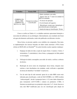 40
Trabalhos Técnica FDD Comentários
CORREIA DA
SILVA, 2008;
CORREIA DA
SILVA et al., 2009
Geração de resíduos
+ classificador
- Dados simulados com ruído;
- Apenas leito do 1o
reator da unidade de
HDT foi simulado;
- 16 classes de operação;
- Uso de funções de Laguerre;
- Metodologia testada para interpolação e
parcialmente para extrapolação;
- Janela de tempo p/ classificação: 30 min.
Como se verifica na Tabela 4-1, os trabalhos anteriores apresentam limitações e
necessitam de melhorias em sua abordagem. Adicionalmente, seus resultados não foram
até agora devidamente confrontados, tendo sido publicados em diferentes veículos.
Dessa forma, no presente capítulo, esses trabalhos são comparados. Para tanto,
as implementações das técnicas baseadas em dados (redes neuronais e PCA) foram
refeitas no MATLAB e no SimulinkTM
. Já a priori decidiu-se pelas seguintes mudanças:
i. Emprego de dados de toda a seção de reação (forno; 2 reatores; 4 leitos; 3
misturadores; 5 controladores): dessa forma, a propagação da falha poderá
ser investigada;
ii. Utilização de dados corrompidos com ruído: de modo a verificar a robustez
da técnica;
iii. Realização de novos testes de extrapolação: dessa forma, situações mais
realistas e mais desafiadoras são estudadas, sendo verificada a capacidade
da técnica de identificar “novidades” no processo;
iv. Uso de outro tipo de rede neuronal: apesar de as redes RBFs serem mais
indicadas para classificação, a rede de SALVATORE et al. (2005) resultou
“sobrecarregada”, devido à proporção baixa (~1,2) entre dados disponíveis
para treinamento ((2/3)*14.400) e número de parâmetros (7.880). A
literatura recomenda que essa proporção esteja entre 3 a 5. Assim, buscou-se
uma rede MLP modificada para uso em classificação pela adoção de
 
