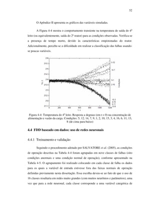 52
O Apêndice II apresenta os gráficos das variáveis simuladas.
A Figura 4-4 mostra o comportamento transiente na temperatura de saída do 4o
leito (ou equivalentemente, saída do 2º reator) para as condições observadas. Verifica-se
a presença de tempo morto, devido às características empistonadas do reator.
Adicionalmente, percebe-se a dificuldade em realizar a classificação das falhas usando-
se poucas variáveis.
Figura 4-4: Temperatura do 4o
leito. Resposta a degraus (em t = 0) na concentração de
alimentação e vazão da carga. Condições: 5, 12, 14, 7, 9, 1, 2, 10, 15, 3, 4, 16, 6, 11, 13,
8 (de cima para baixo)
4.4 FDD baseado em dados: uso de redes neuronais
4.4.1 Treinamento e validação
Seguindo o procedimento adotado por SALVATORE et al. (2005), as condições
de operação descritas na Tabela 4-4 foram agrupadas em nove classes de falhas (oito
condições anormais e uma condição normal de operação), conforme apresentado na
Tabela 4-5. O agrupamento foi realizado colocando em cada classe de falha os dados
para os quais a variável de entrada estivesse fora das faixas normais de operação
definidas previamente nesta dissertação. Essa escolha deveu-se ao fato de que o uso de
16 classes resultaria em redes muito grandes (com muitos neurônios e parâmetros), uma
vez que para a rede neuronal, cada classe corresponde a uma variável categórica de
 