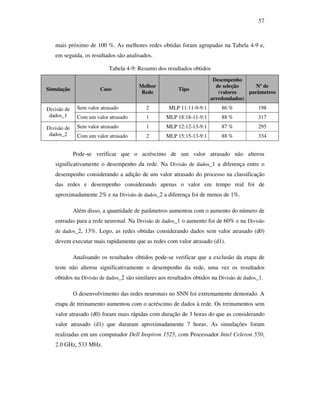 57
mais próximo de 100 %. As melhores redes obtidas foram agrupadas na Tabela 4-9 e,
em seguida, os resultados são analisados.
Tabela 4-9: Resumo dos resultados obtidos
Simulação Caso
Melhor
Rede
Tipo
Desempenho
de seleção
(valores
arredondados)
Nº de
parâmetros
Sem valor atrasado 2 MLP 11:11-9-9:1 86 % 198Divisão de
dados_1 Com um valor atrasado 1 MLP 18:18-11-9:1 88 % 317
Sem valor atrasado 1 MLP 12:12-13-9:1 87 % 295Divisão de
dados_2 Com um valor atrasado 2 MLP 15:15-13-9:1 88 % 334
Pode-se verificar que o acréscimo de um valor atrasado não alterou
significativamente o desempenho da rede. Na Divisão de dados_1 a diferença entre o
desempenho considerando a adição de um valor atrasado do processo na classificação
das redes e desempenho considerando apenas o valor em tempo real foi de
aproximadamente 2% e na Divisão de dados_2 a diferença foi de menos de 1%.
Além disso, a quantidade de parâmetros aumentou com o aumento do número de
entradas para a rede neuronal. Na Divisão de dados_1 o aumento foi de 60% e na Divisão
de dados_2, 13%. Logo, as redes obtidas considerando dados sem valor atrasado (d0)
devem executar mais rapidamente que as redes com valor atrasado (d1).
Analisando os resultados obtidos pode-se verificar que a exclusão da etapa de
teste não alterou significativamente o desempenho da rede, uma vez os resultados
obtidos na Divisão de dados_2 são similares aos resultados obtidos na Divisão de dados_1.
O desenvolvimento das redes neuronais no SNN foi extremamente demorado. A
etapa de treinamento aumentou com o acréscimo de dados à rede. Os treinamentos sem
valor atrasado (d0) foram mais rápidas com duração de 3 horas do que as considerando
valor atrasado (d1) que duraram aproximadamente 7 horas. As simulações foram
realizadas em um computador Dell Inspiron 1525, com Processador Intel Celeron 550,
2.0 GHz, 533 MHz.
 