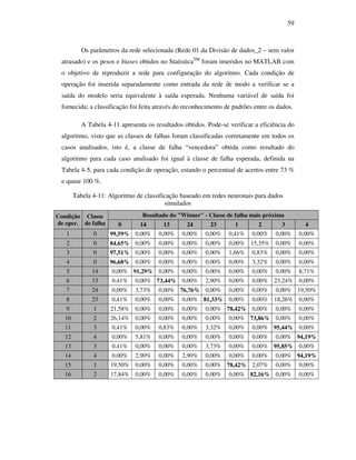 59
Os parâmetros da rede selecionada (Rede 01 da Divisão de dados_2 – sem valor
atrasado) e os pesos e biases obtidos no StatisticaTM
foram inseridos no MATLAB com
o objetivo de reproduzir a rede para configuração do algoritmo. Cada condição de
operação foi inserida separadamente como entrada da rede de modo a verificar se a
saída do modelo seria equivalente à saída esperada. Nenhuma variável de saída foi
fornecida; a classificação foi feita através do reconhecimento de padrões entre os dados.
A Tabela 4-11 apresenta os resultados obtidos. Pode-se verificar a eficiência do
algoritmo, visto que as classes de falhas foram classificadas corretamente em todos os
casos analisados, isto é, a classe de falha “vencedora” obtida como resultado do
algoritmo para cada caso analisado foi igual à classe de falha esperada, definida na
Tabela 4-5, para cada condição de operação, estando o percentual de acertos entre 73 %
e quase 100 %.
Tabela 4-11: Algoritmo de classificação baseado em redes neuronais para dados
simulados
Resultado do "Winner" - Classe de falha mais próximaCondição
de oper.
Classe
de falha 0 14 13 24 23 1 2 3 4
1 0 99,59% 0,00% 0,00% 0,00% 0,00% 0,41% 0,00% 0,00% 0,00%
2 0 84,65% 0,00% 0,00% 0,00% 0,00% 0,00% 15,35% 0,00% 0,00%
3 0 97,51% 0,00% 0,00% 0,00% 0,00% 1,66% 0,83% 0,00% 0,00%
4 0 96,68% 0,00% 0,00% 0,00% 0,00% 0,00% 3,32% 0,00% 0,00%
5 14 0,00% 91,29% 0,00% 0,00% 0,00% 0,00% 0,00% 0,00% 8,71%
6 13 0,41% 0,00% 73,44% 0,00% 2,90% 0,00% 0,00% 23,24% 0,00%
7 24 0,00% 3,73% 0,00% 76,76% 0,00% 0,00% 0,00% 0,00% 19,50%
8 23 0,41% 0,00% 0,00% 0,00% 81,33% 0,00% 0,00% 18,26% 0,00%
9 1 21,58% 0,00% 0,00% 0,00% 0,00% 78,42% 0,00% 0,00% 0,00%
10 2 26,14% 0,00% 0,00% 0,00% 0,00% 0,00% 73,86% 0,00% 0,00%
11 3 0,41% 0,00% 0,83% 0,00% 3,32% 0,00% 0,00% 95,44% 0,00%
12 4 0,00% 5,81% 0,00% 0,00% 0,00% 0,00% 0,00% 0,00% 94,19%
13 3 0,41% 0,00% 0,00% 0,00% 3,73% 0,00% 0,00% 95,85% 0,00%
14 4 0,00% 2,90% 0,00% 2,90% 0,00% 0,00% 0,00% 0,00% 94,19%
15 1 19,50% 0,00% 0,00% 0,00% 0,00% 78,42% 2,07% 0,00% 0,00%
16 2 17,84% 0,00% 0,00% 0,00% 0,00% 0,00% 82,16% 0,00% 0,00%
 