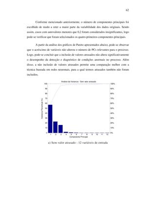 62
Conforme mencionado anteriormente, o número de componentes principais foi
escolhido de modo a reter a maior parte da variabilidade dos dados originais. Sendo
assim, casos com autovalores menores que 0,2 foram considerados insignificantes, logo
pode-se verificar que foram selecionados os quatro primeiros componentes principais.
A partir da análise dos gráficos de Pareto apresentados abaixo, pode-se observar
que o acréscimo de variáveis não alterou o número de PCs relevantes para o processo.
Logo, pode-se concluir que a inclusão de valores atrasados não altera significativamente
o desempenho da detecção e diagnóstico de condições anormais no processo. Além
disso, a não inclusão de valores atrasados permite uma comparação melhor com a
técnica baseada em redes neuronais, para a qual termos atrasados também não foram
incluídos.
1 2 3 4 5 6 7 8 9 10 11 12
0
10
20
30
40
50
60
70
80
90
100
Análise da Variancia - Sem valor atrasado
Componente Principal
VarianciaPercentual(%)
0%
10%
20%
30%
40%
50%
60%
70%
80%
90%
100%
a) Sem valor atrasado - 12 variáveis de entrada
 