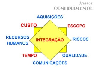 Gerenciamento de Integracao - Aula 1