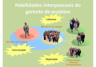 Gerenciamento de Integracao - Aula 1