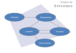 Gerenciamento de Integracao - Aula 1