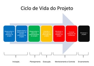 Gerenciamento de Integracao - Aula 1