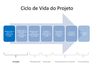 Gerenciamento de Integracao - Aula 1