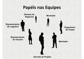 Gerenciamento de Integracao - Aula 1