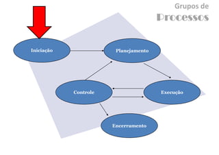 Gerenciamento de Integracao - Aula 2