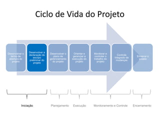 Gerenciamento de Integracao - Aula 2