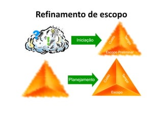 Gerenciamento de Integracao - Aula 2