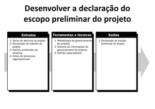 Gerenciamento de Integracao - Aula 2