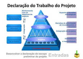 Gerenciamento de Integracao - Aula 2