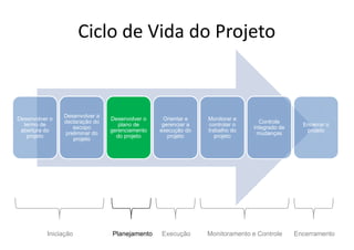 Gerenciamento de Integracao - Aula 2