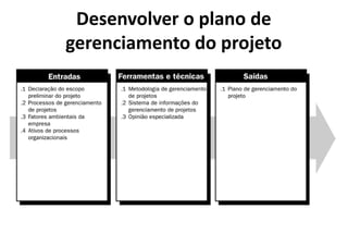 Gerenciamento de Integracao - Aula 2