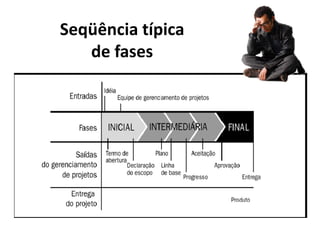Gerenciamento de Integracao - Aula 2
