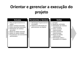 Gerenciamento de Integracao - Aula 3