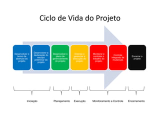 Gerenciamento de Integracao - Aula 3