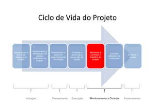 Gerenciamento de Integracao - Aula 3