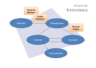 Gerenciamento de Integracao - Aula 3