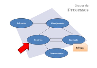 Gerenciamento de Integracao - Aula 3