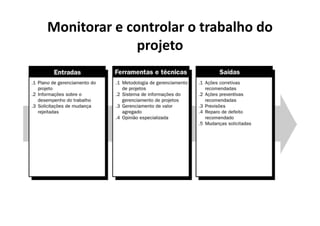 Gerenciamento de Integracao - Aula 3