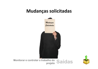 Gerenciamento de Integracao - Aula 3