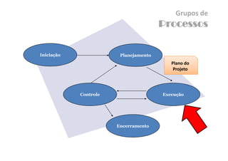 Gerenciamento de Integracao - Aula 3
