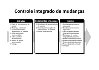 Gerenciamento de Integracao - Aula 4