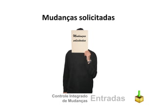 Gerenciamento de Integracao - Aula 4