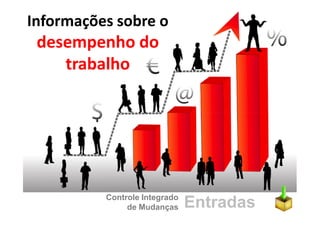 Gerenciamento de Integracao - Aula 4