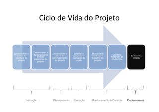 Gerenciamento de Integracao - Aula 4