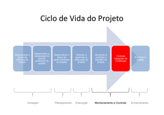 Gerenciamento de Integracao - Aula 4