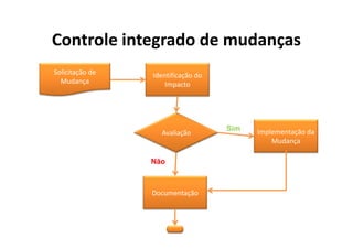 Gerenciamento de Integracao - Aula 4