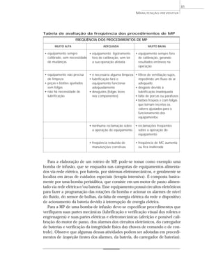81
MANUTENÇÃO PREVENTIVA
FREQÜÊNCIA DOS PROCEDIMENTOS DE MP
MUITO ALTA ADEQUADA MUITO BAIXA
Tabela de avaliação da freqüência dos procedimentos de MP
• equipamento sempre
calibrado, sem necessidade
de mudanças
• equipamento não precisa
de limpeza
• peças e botões ajustados
sem folgas
• não há necessidade de
lubrificação
• equipamento ligeiramente
fora de calibração, sem ter
a sua operação afetada
• é necessária alguma limpeza
• lubrificação fará o
equipamento funcionar
adequadamente
• desajustes (folgas leves
nos componentes)
• nenhuma reclamação sobre
a operação do equipamento
• freqüência reduzida de
manutenções corretivas
• equipamento sempre fora
de calibração, gerando
resultados errôneos na
operação
• filtros de ventilação sujos,
impedindo um fluxo de ar
adequado
• desgaste devido à
lubrificação inadequada
• falta de porcas ou parafusos
• botões frouxos e com folgas
que tornam incertos os
valores ajustados para o
funcionamento dos
equipamentos
• reclamações freqüentes
sobre a operação do
equipamento
• freqüência de MC aumenta
ou fica inalterada
Para a elaboração de um roteiro de MP, pode-se tomar como exemplo uma
bomba de infusão, que se enquadra nas categorias de equipamentos alimenta-
dos via rede elétrica, por bateria, por sistemas eletromecânicos, e geralmente se
localiza em áreas de cuidados especiais (terapia intensiva). É composta basica-
mente por uma bomba peristáltica, que consiste em um motor de passo alimen-
tado via rede elétrica e/ou bateria. Esse equipamento possui circuitos eletrônicos
para fazer a programação das rotações da bomba e acionar os alarmes de nível
do fluido, do sensor de bolhas, da falta de energia elétrica da rede e dispositivo
de acionamento da bateria devido à interrupção de energia elétrica.
Para a MP de uma bomba de infusão deve-se especificar procedimentos que
verifiquem suas partes mecânicas (lubrificação e verificação visual dos roletes e
engrenagens) e suas partes elétricas e eletromecânicas (aferição e possível cali-
bração do motor de passo, dos alarmes dos circuitos eletrônicos, do carregador
de baterias e verificação da integridade física das chaves de comando e de con-
trole). Observe que algumas dessas atividades podem ser adotadas em procedi-
mentos de inspeção (testes dos alarmes, da bateria, do carregador de baterias).
 