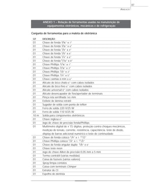 Conjunto de ferramentas para a maleta de eletrônica
QT DESCRIÇÃO
01 Chave de fenda 3/16” x 1”
01 Chave de fenda 3/16” x 6”
01 Chave de fenda 1/8” x 4”
01 Chave de fenda 1/8” x 6”
01 Chave de fenda 1/4” x 6”
01 Chave de fenda 5/16” x 8”
01 Chave Phillips 3/16” x 1”
01 Chave Phillips 3/16” x 3”
01 Chave Phillips 1/8” x 3”
01 Chave Phillips 1/4” x 5”
01 Chave canhão 8 mm x 6”
01 Alicate de bico chato 6” com cabos isolados
01 Alicate de bico fino 6” com cabos isolados
01 Alicate universal 8” com cabos isolados
01 Alicate desencapador de fios/apertador de terminais
01 Pinça reta serrilhada 165 mm
01 Estilete de lâmina retrátil
01 Sugador de solda com ponta de teflon
01 Ferro de solda 220 V/25 W
01 Ferro de solda 110 V/25 W
10 m Solda para componentes eletrônicos
01 Chave inglesa 6”
01 Jogo de chave de precisão fenda/Phillips
01 Multímetro digital de 4 1/2 dígitos, proteção contra choques mecânicos,
medição de tensão, corrente, resistência, capacitância, teste de diodo,
display de barras adicional numérico e teste de continuidade
01 Chave de fenda cotoco 1/4” x 1. 11/2”
01 Chave Phillips cotoco 1/4” x 1. 11/2”
01 Chave de fenda angular dupla 3/8” x 6”
01 Chave teste neon
01 Jogo de chave Allen de precisão 0,05 mm a 5 mm
01 Termo contrátil (várias medidas)
01 Caixa de fusíveis (vários valores)
01 Spray limpa-contatos
01 Caixa com terminais Climper
01 Extrator de CI
01 Espelho de dentista
ANEXOS
87
ANEXO 1 – Relação de ferramentas usadas na manutenção de
equipamentos eletrônicos, mecânicos e de refrigeração
 