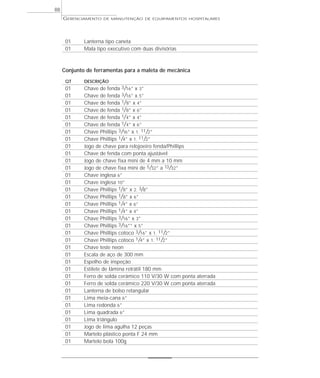 01 Lanterna tipo caneta
01 Mala tipo executivo com duas divisórias
Conjunto de ferramentas para a maleta de mecânica
QT DESCRIÇÃO
01 Chave de fenda 3/16” x 3”
01 Chave de fenda 3/16” x 5”
01 Chave de fenda 1/8” x 4”
01 Chave de fenda 1/8” x 6”
01 Chave de fenda 1/4” x 4”
01 Chave de fenda 1/4” x 6”
01 Chave Phillips 3/16” x 1. 11/2”
01 Chave Phillips 1/4” x 1. 11/2”
01 Jogo de chave para relojoeiro fenda/Phillips
01 Chave de fenda com ponta ajustável
01 Jogo de chave fixa míni de 4 mm a 10 mm
01 Jogo de chave fixa míni de 5/32” a 13/32”
01 Chave inglesa 6”
01 Chave inglesa 10”
01 Chave Phillips 1/8” x 2. 3/8”
01 Chave Phillips 1/8” x 6”
01 Chave Phillips 1/4” x 6”
01 Chave Phillips 1/4” x 4”
01 Chave Phillips 3/16” x 3”
01 Chave Phillips 3/16”” x 5”
01 Chave Phillips cotoco 3/16” x 1. 11/2”
01 Chave Phillips cotoco 1/4” x 1. 11/2”
01 Chave teste neon
01 Escala de aço de 300 mm
01 Espelho de inspeção
01 Estilete de lâmina retrátil 180 mm
01 Ferro de solda cerâmico 110 V/30 W com ponta aterrada
01 Ferro de solda cerâmico 220 V/30 W com ponta aterrada
01 Lanterna de bolso retangular
01 Lima meia-cana 6”
01 Lima redonda 6”
01 Lima quadrada 6”
01 Lima triângulo
01 Jogo de lima agulha 12 peças
01 Martelo plástico ponta F 24 mm
01 Martelo bola 100g
GERENCIAMENTO DE MANUTENÇÃO DE EQUIPAMENTOS HOSPITALARES
88
 